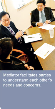 Mediator facilitates parties to understand each other’s needs and concerns.